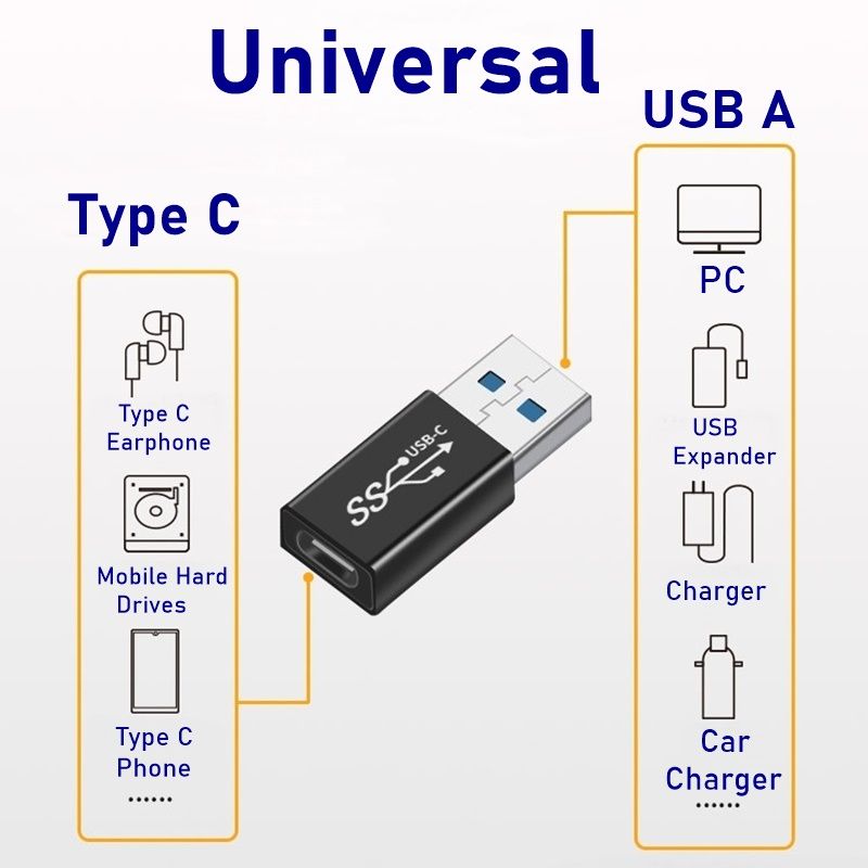 USB A To USB Type C Connector (Male To Female) Adapter
