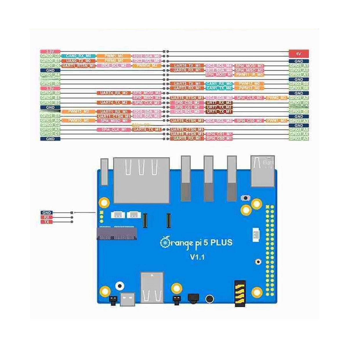 Orange Peel 5 Plus 16GB RAM + 256GB Emmc Module RK3588 Octa-Core 64-Bit Supports 8K Video 2.5G Supports WiFi6 Module Kit