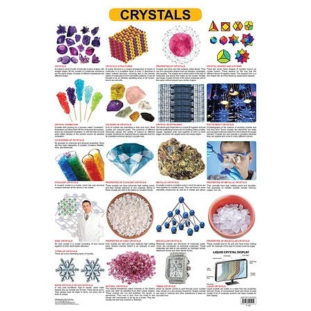 Acids Bases & Alkalis Educational Laminated Wall Chart