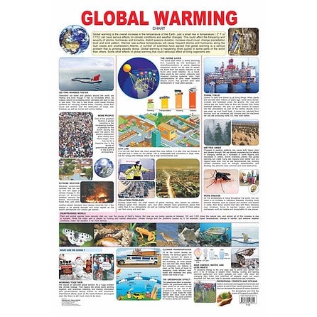 Global Warming Educational Laminated Wall Chart