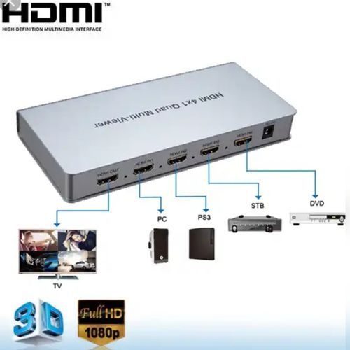 HDMI 4&times;1 Quad Multi Viewer