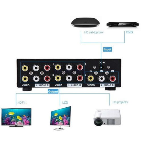 12ports Av Video & Audio Splitter