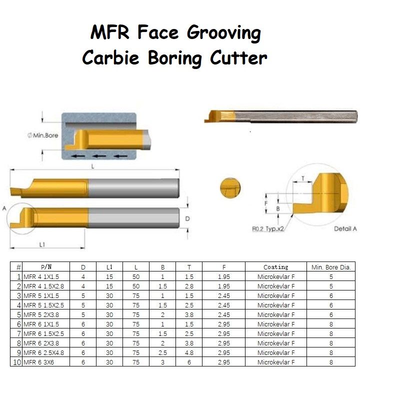 MFR 6 1.5X2.5 L30 Lathe Machine Use Turning Tool Carbide Boring Bar