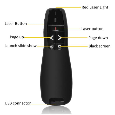 Power Point Wireless Presenter (ppt)