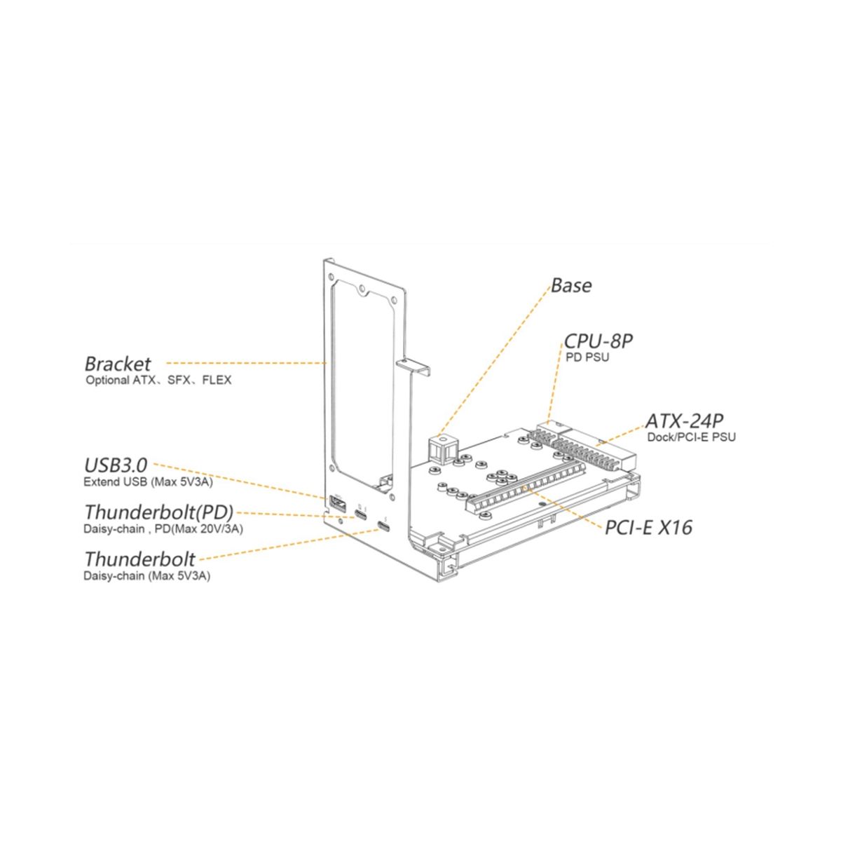 TH3P4G3 Mini GPU Dock Graphics Card Extension Dock External Graphics -Compatible PD 60W 40Gbps DC  ATX
