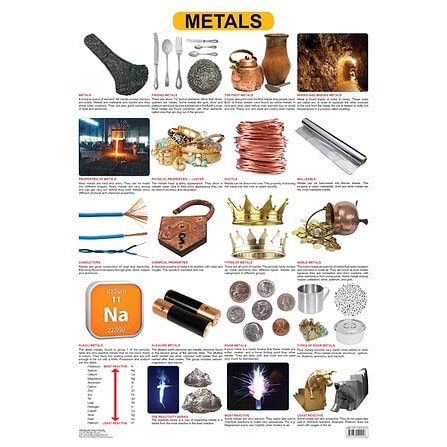 Metals Educational Laminated Wall Chart