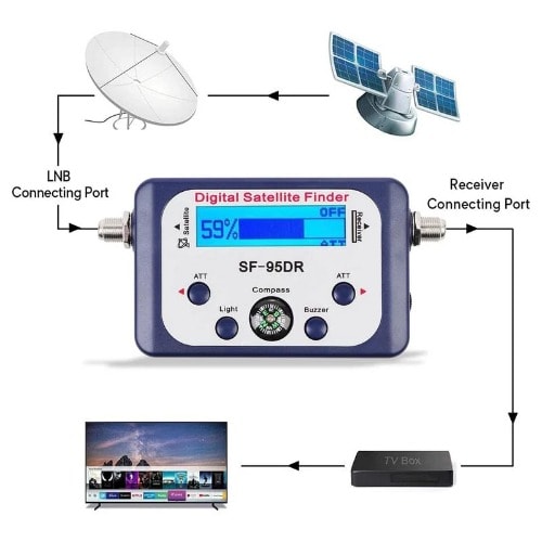 Satellite Signal Finder