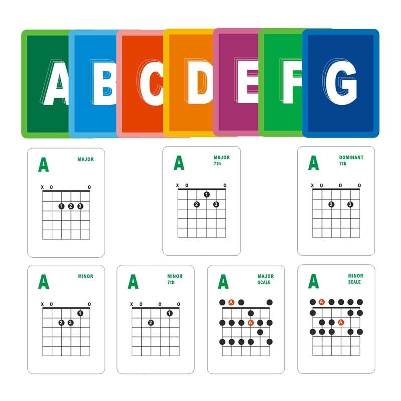 Guitar Chord and Scale Learning Cards,49Pcs Guit