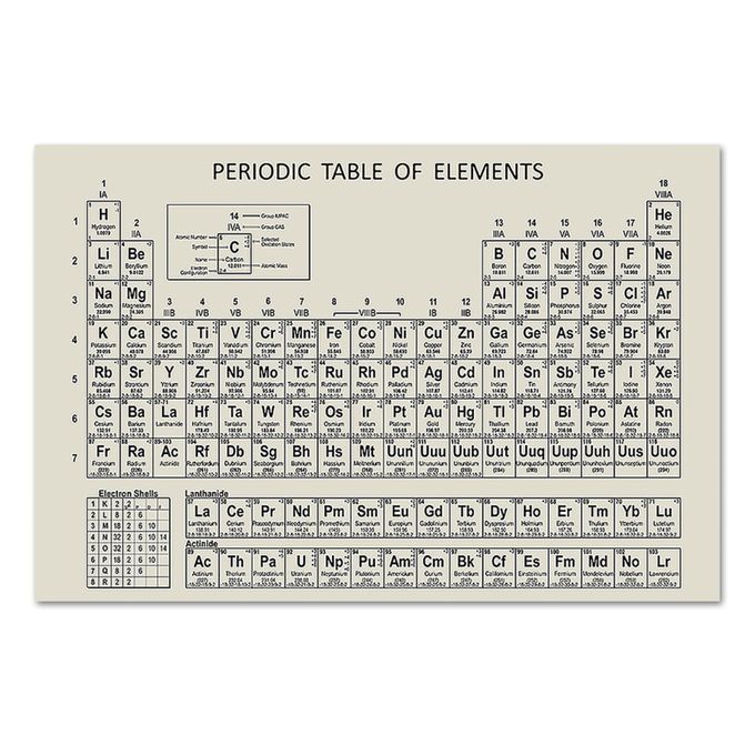 Periodic Table Of Elements Poster Chemical  Chart Display