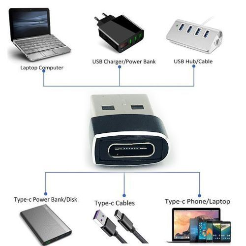 USB Male To Type-c Female Converter Phone Adapter
