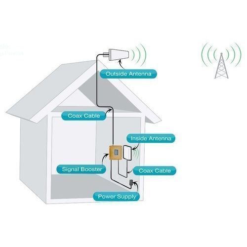 4G Gsm Network  Booster Repeater ( Triband)