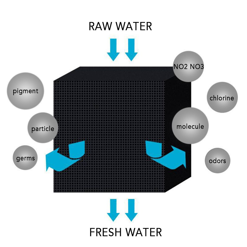 Eco-aquarium Water Purifier Cube Fish Tank Filtration Ponds