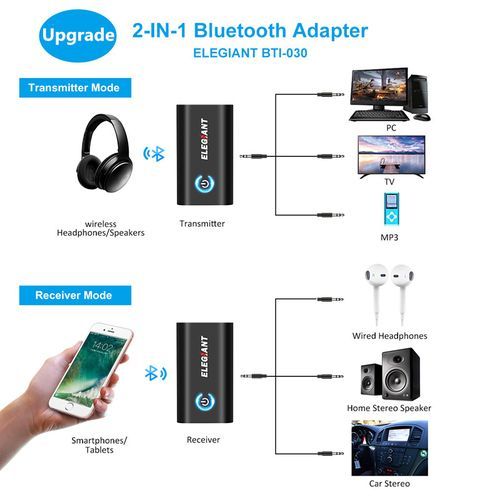 2IN1 Wireless Bluetooth Audio Receiver Transmitter Device