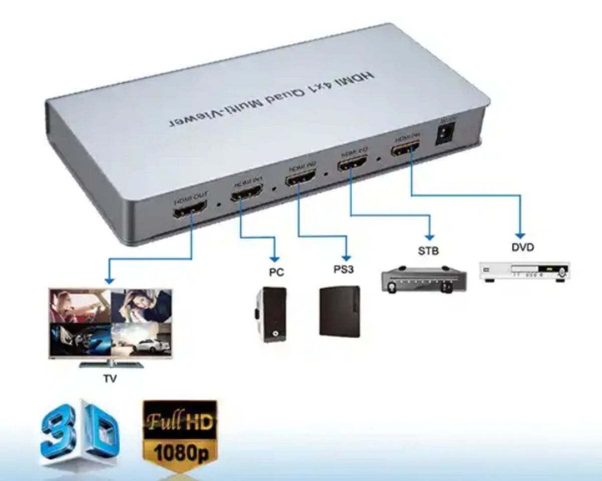 HDMI 4k Quad Splitter 4 Ways